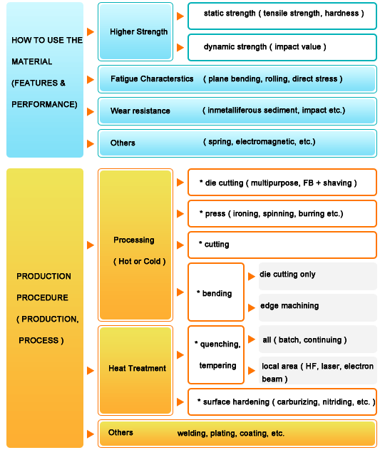 Right approach of Tenhiko